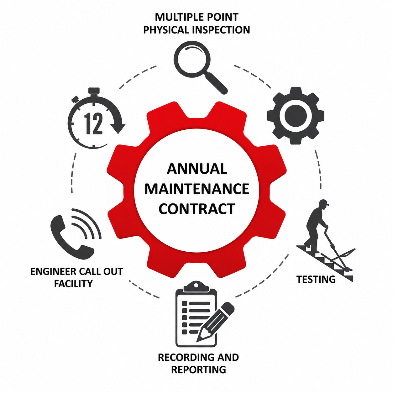 AMC & Maintenance Services in Pune